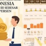 Laju Pertumbuhan Ekonomi Indonesia 5,04% Dinilai Jadi Modal Baik
